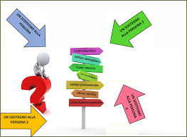 Moduli orientamento
